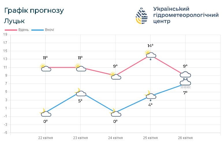 Фотоскрін: meteo.gov.ua.
