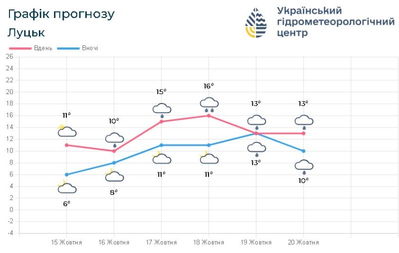 Фотоскрін: meteo.gov.ua.