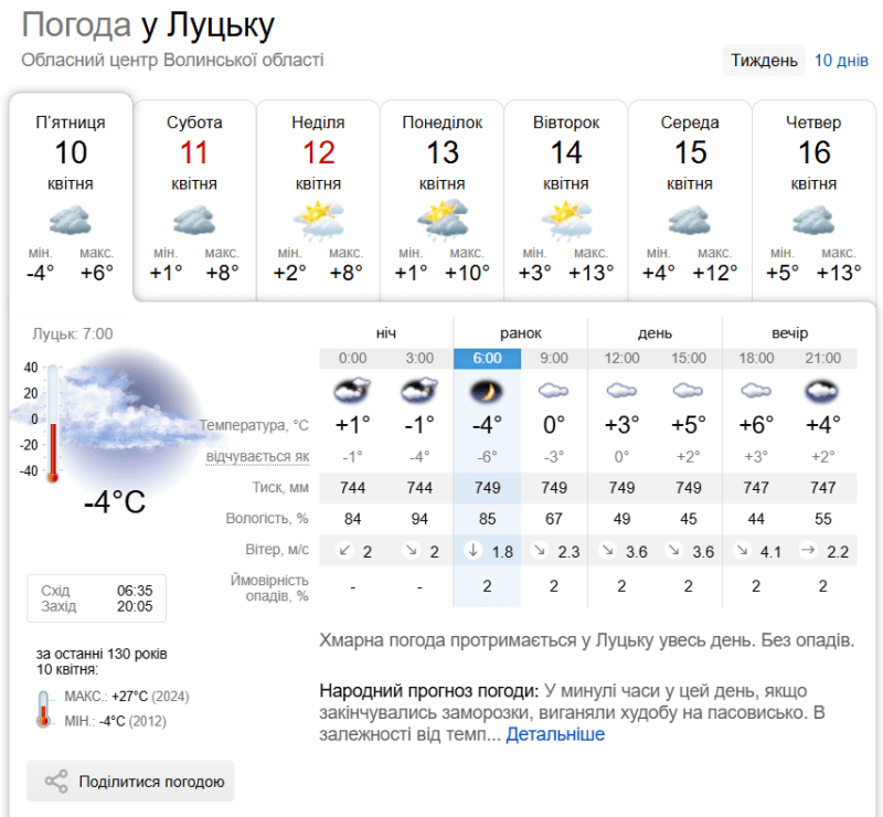 Фотоскрін: sinoptik.ua.