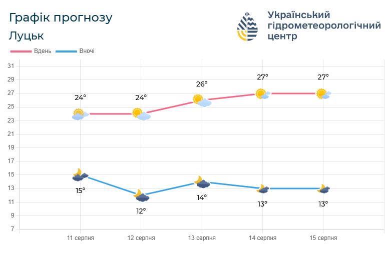 Фото: meteo.gov.ua.