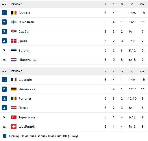 Фотоскрін: flashscore.ua.