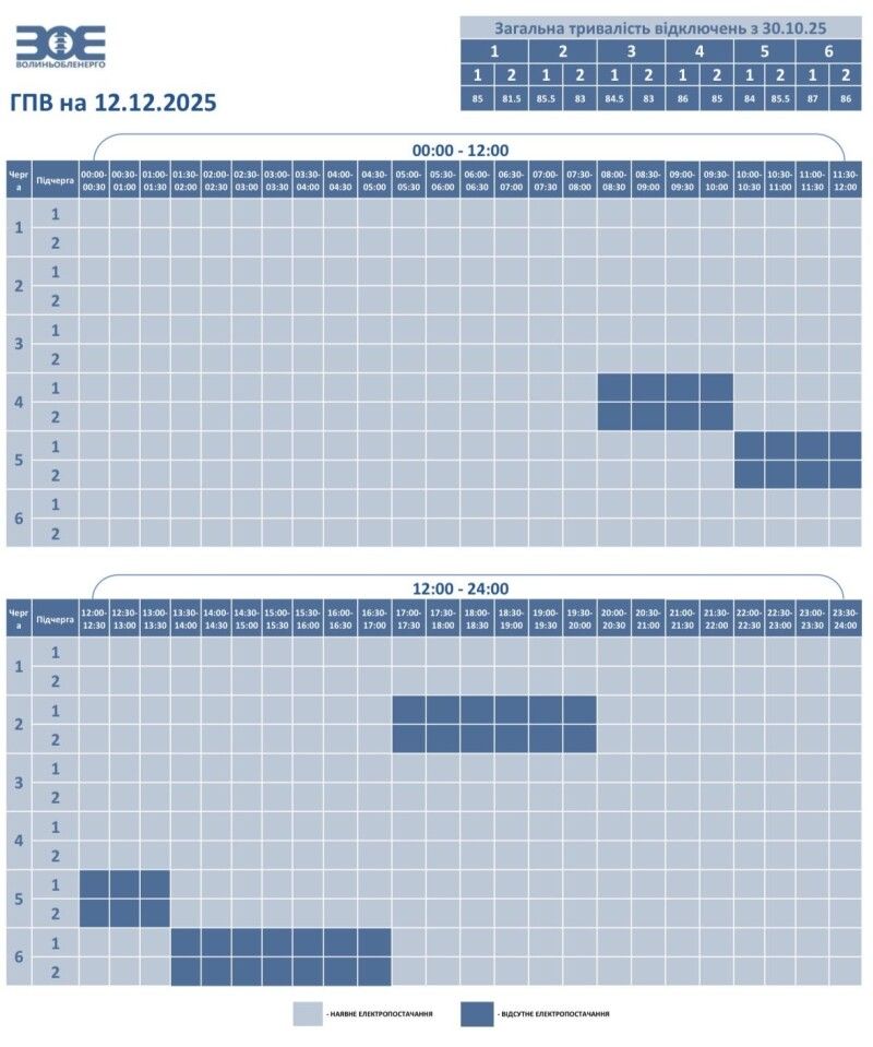 Фото: ПрАТ «Волиньобленерго».