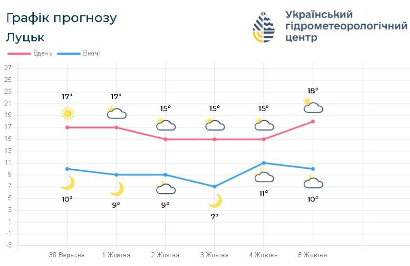 Фотоскрін: meteo.gov.ua.