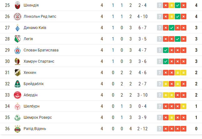 Фотоскрін: sport.ua.