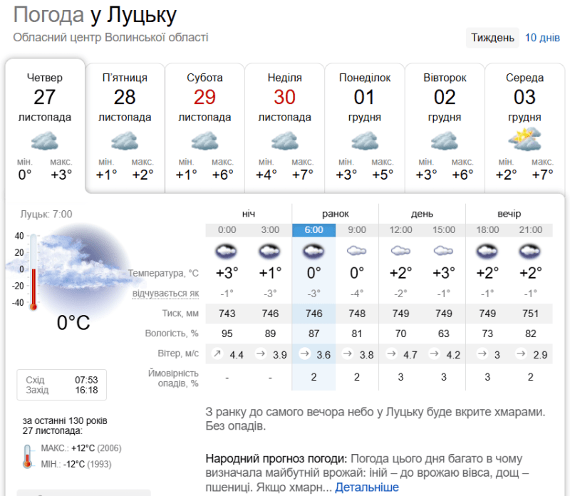 Такою буде погода на Волині у найближчі дні. Фото: sinoptik.ua.