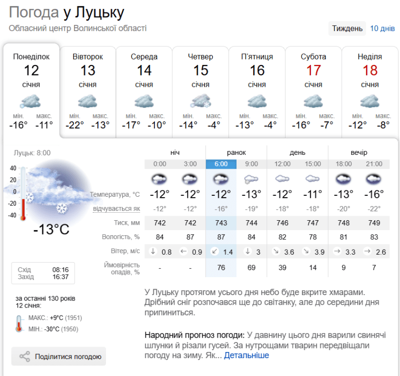 Фотоскрін: sinoptik.ua.