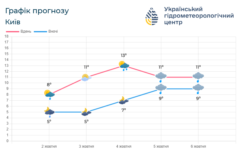 Фото: meteo.gov.ua.