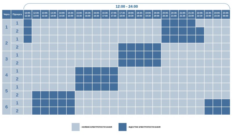 Інфографіка: energy.volyn.ua.