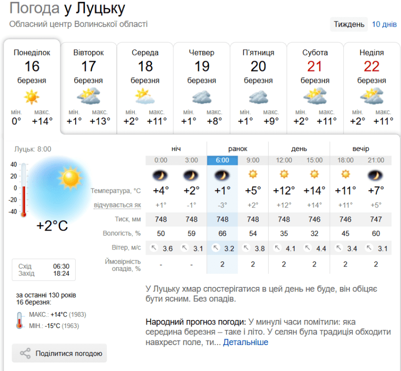 Фото: sinoptik.ua.