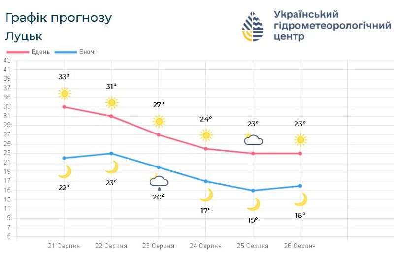 Фото: meteo.gov.ua.