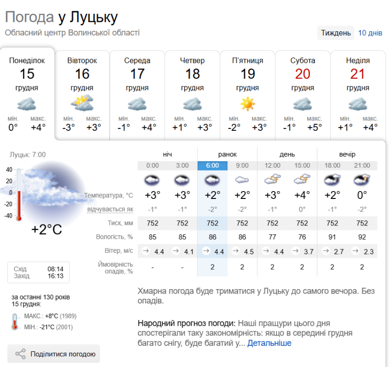 Фото: sinoptik.ua.