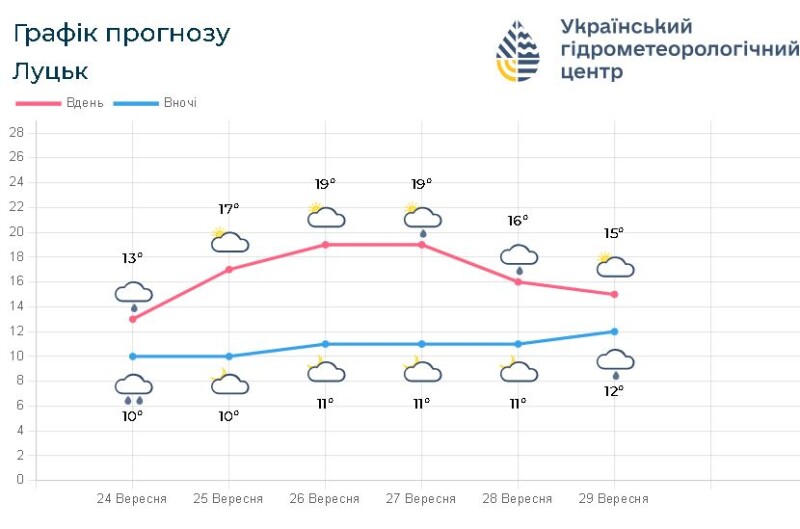 Фотоскрін: meteo.gov.ua.