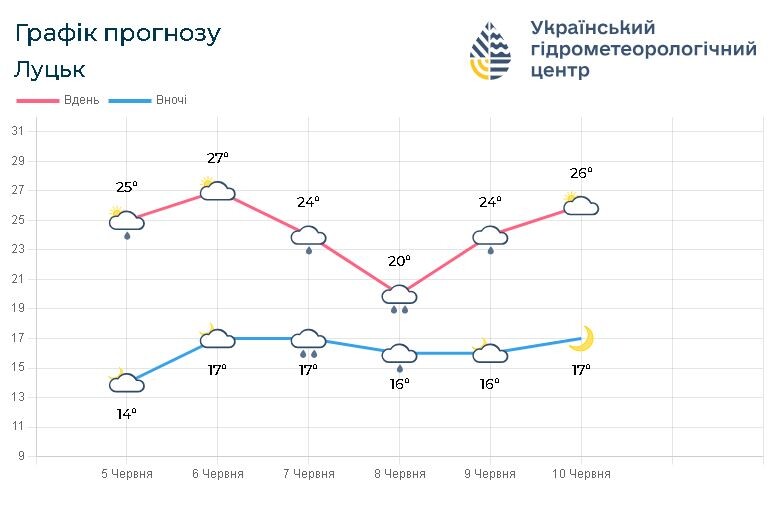 Фото: meteo.gov.ua.