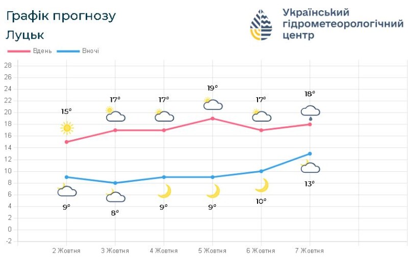 Фотоскрін: meteo.gov.ua.