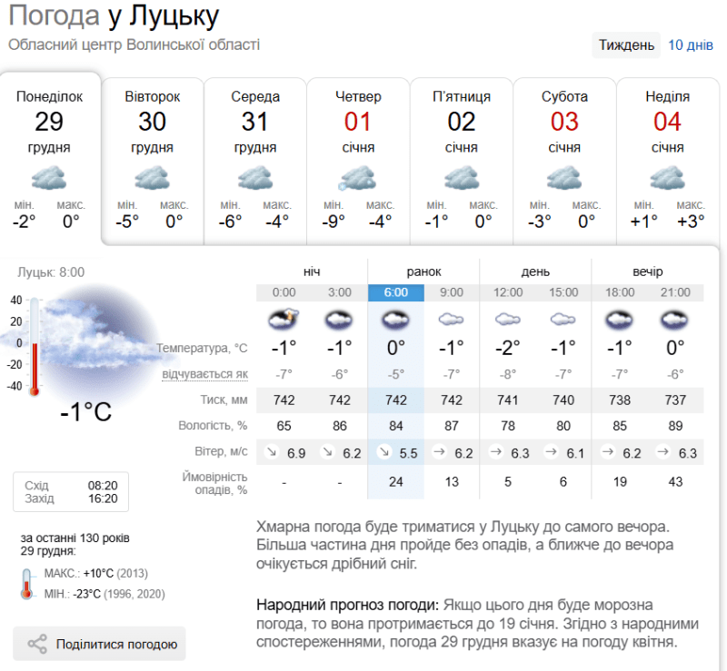 Фотоскрін: sinoptik.ua.
