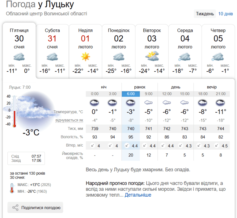 Фотоскрін: sinoptik.ua.