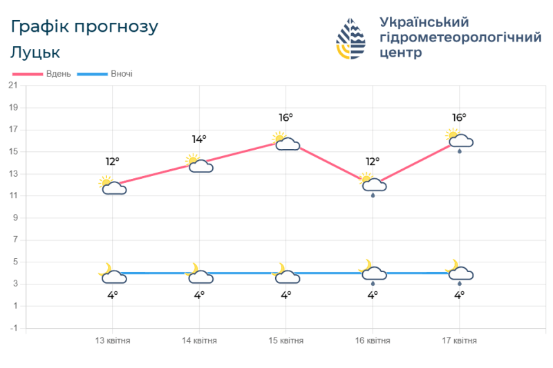 Фотоскрін: meteo.gov.ua.