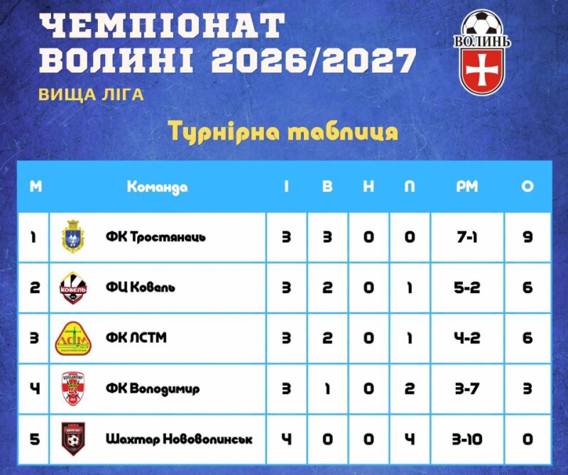 Фотоскрін: ffv.org.ua.