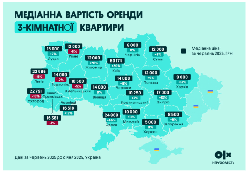 Фотоскрін: business.olx.ua.