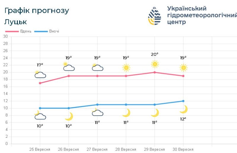 Фотоскрін: meteo.gov.ua.