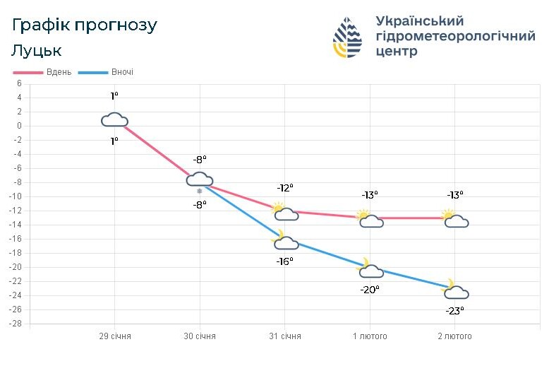 Фотоскрін: meteo.gov.ua.