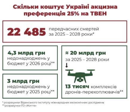 Ілюстрація: ГО «Життя».