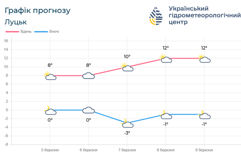 Фотоскрін: meteo.gov.ua.