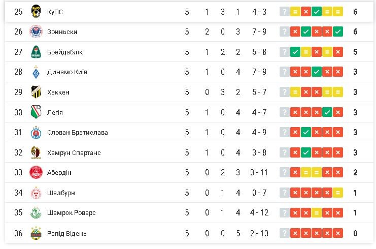 Фотоскрін: sport.ua.