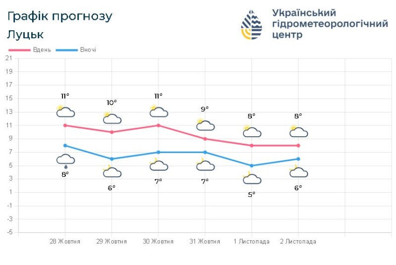 Фотоскрін: meteo.gov.ua.