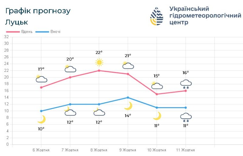 Фотоскрін: meteo.gov.ua.