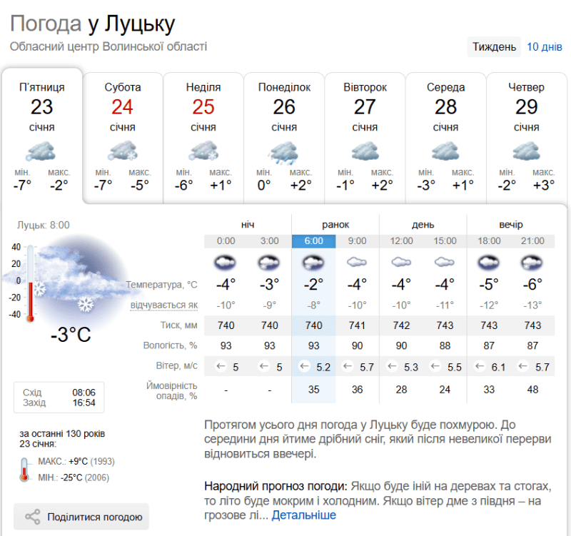 Фотоскрін: sinoptik.ua.