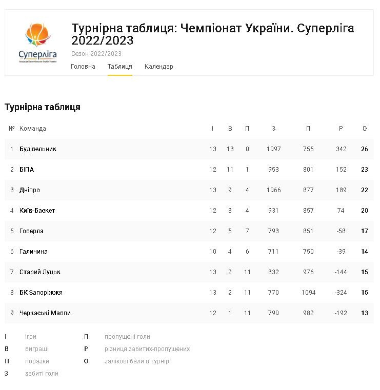 Фото із сайту sport.ua.