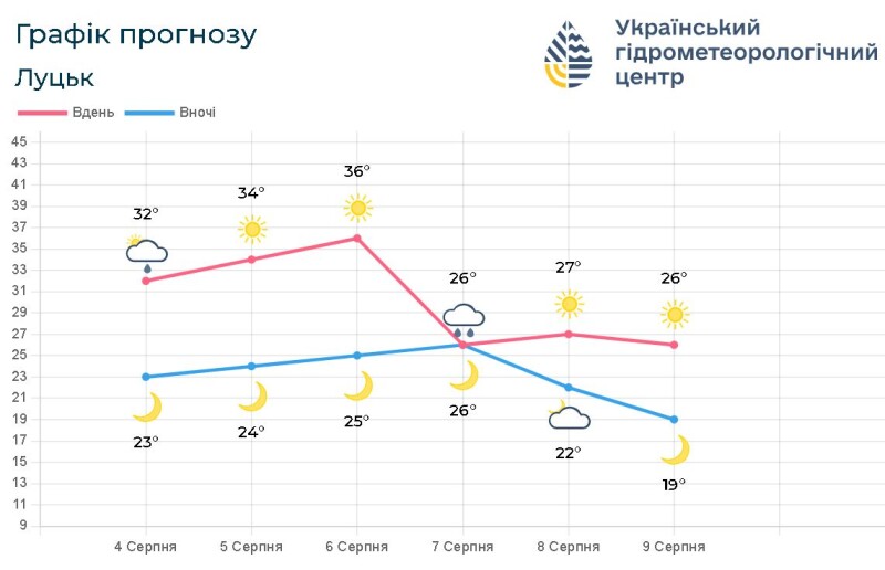 Фотоскрін: meteo.gov.ua.