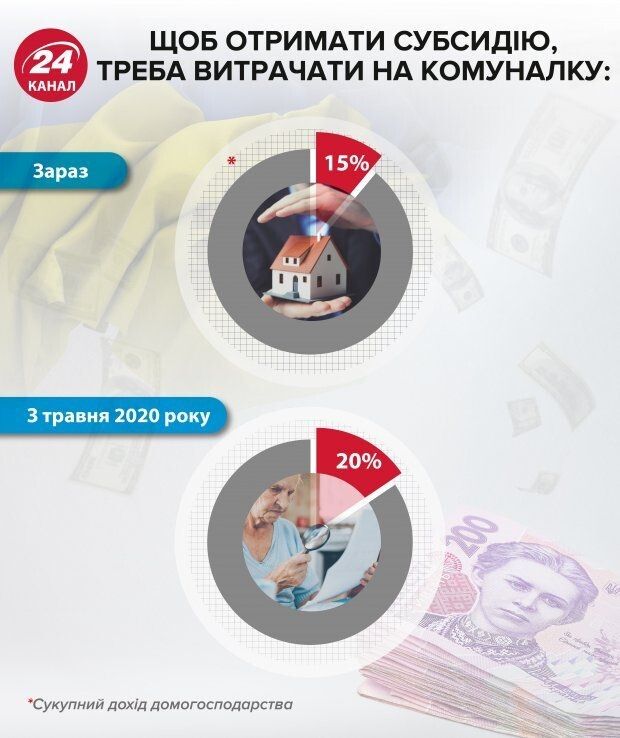 Будемо платити на 5% більше… Фото 24tv.ua.