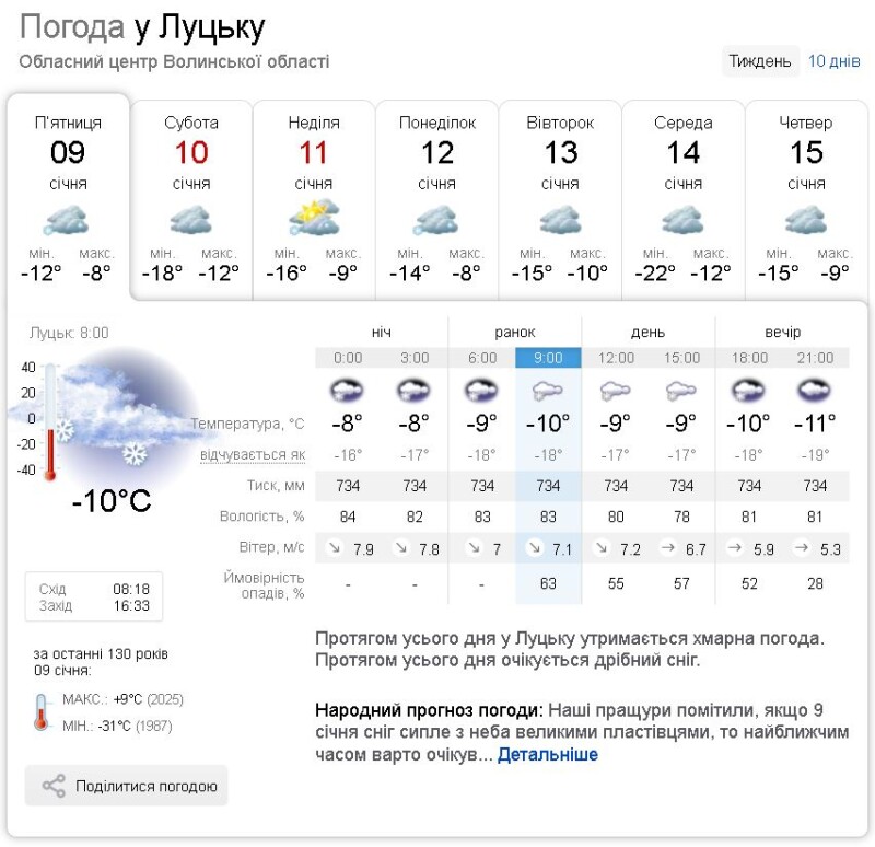 Фотоскрін: sinoptik.ua.