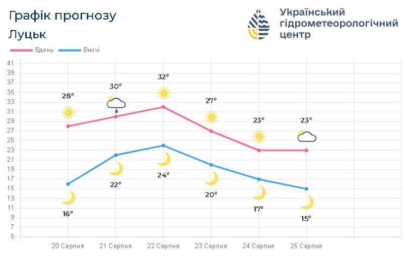 Фотоскрін: meteo.gov.ua.