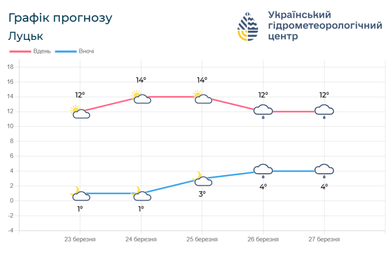 Фотоскрін: meteo.gov.ua.