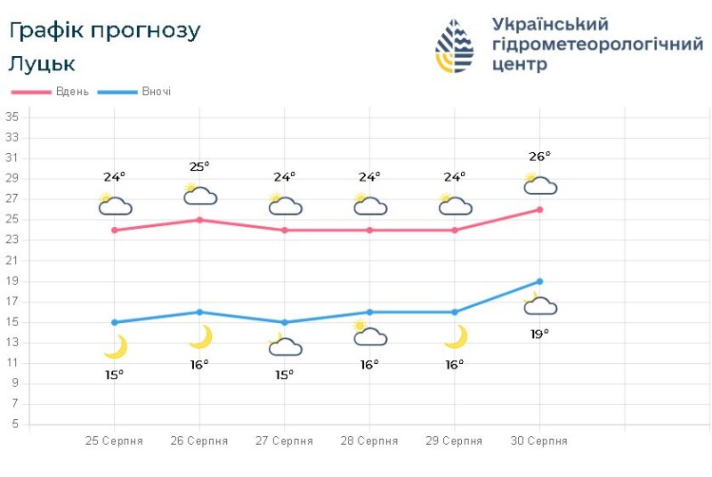 Фотоскрін: meteo.gov.ua.