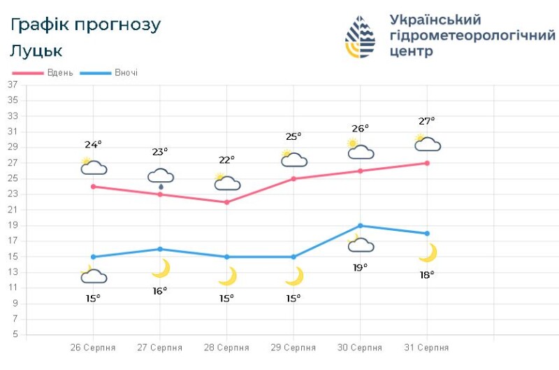 Фотоскрін: meteo.gov.ua.