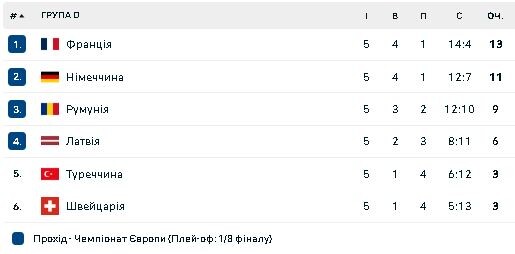 Фотоскрін: flashscore.ua.