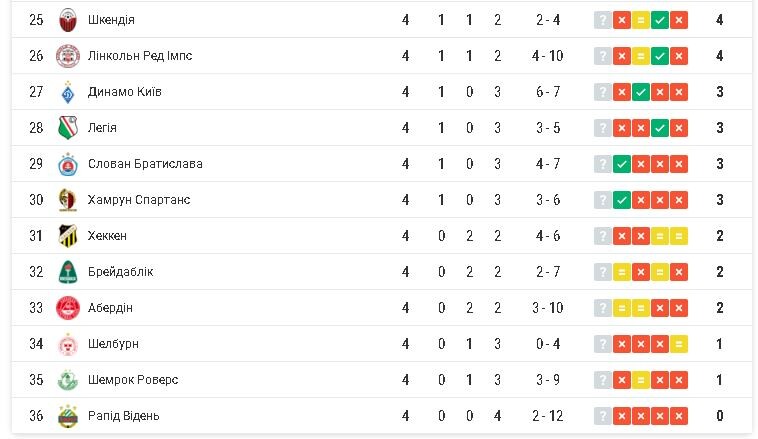 Фотоскрін: sport.ua.