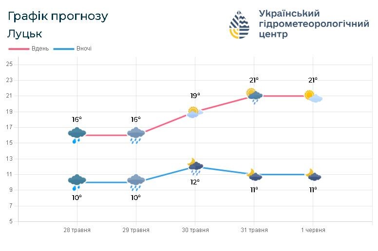 Фото: meteo.gov.ua.