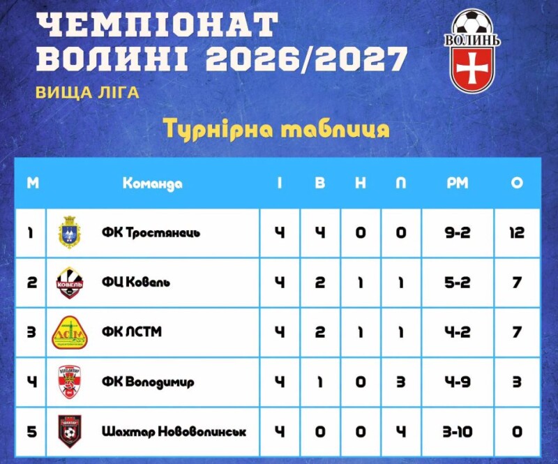 Фотоскрін: ffv.org.ua.