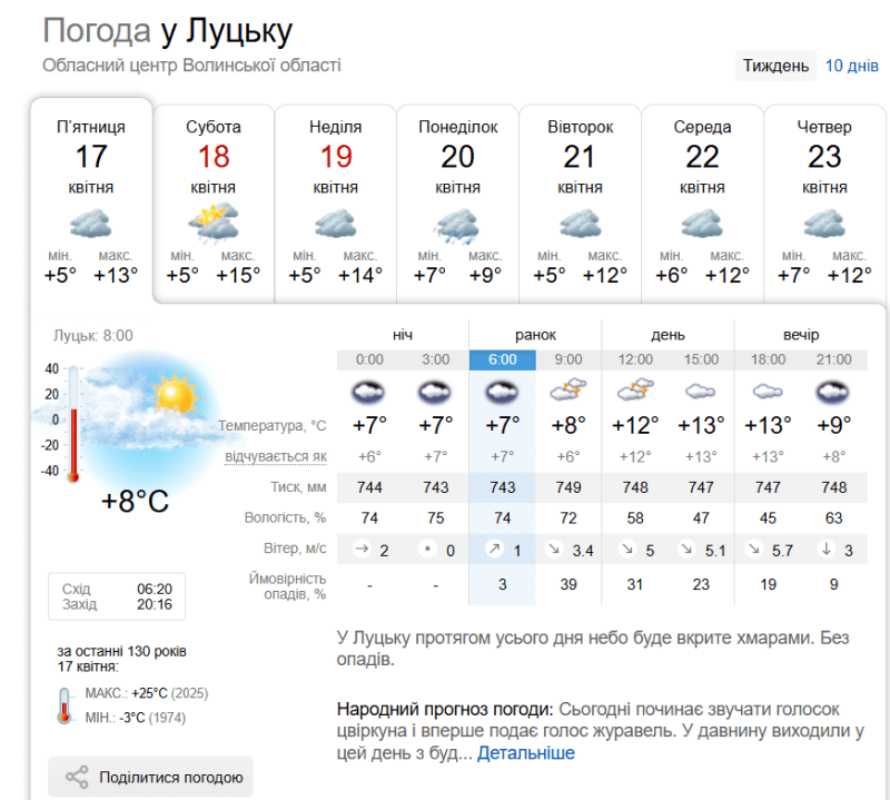Фото: sinoptik.ua.