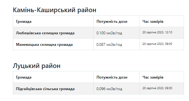 Фото із сайту saveecobot.com.