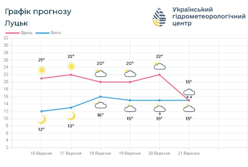 Фотоскрін: meteo.gov.ua.