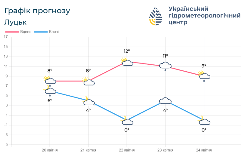 Фотоскрін: meteo.gov.ua.