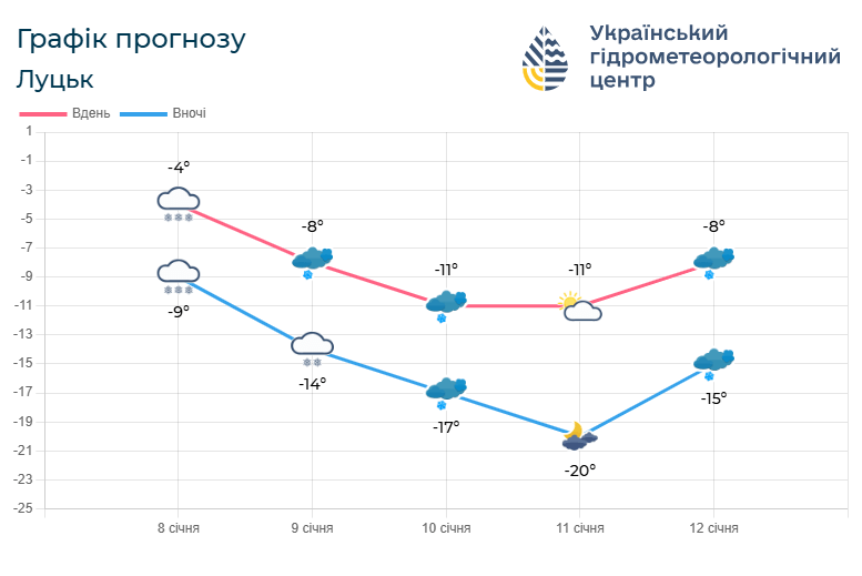 Фотоскрін: meteo.gov.ua.