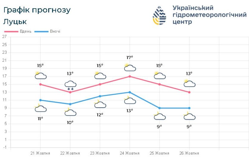 Фотоскрін: meteo.gov.ua.