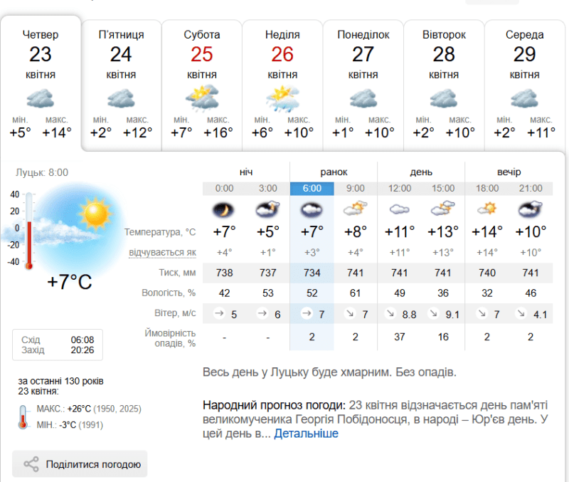 Фото: sinoptik.ua.
